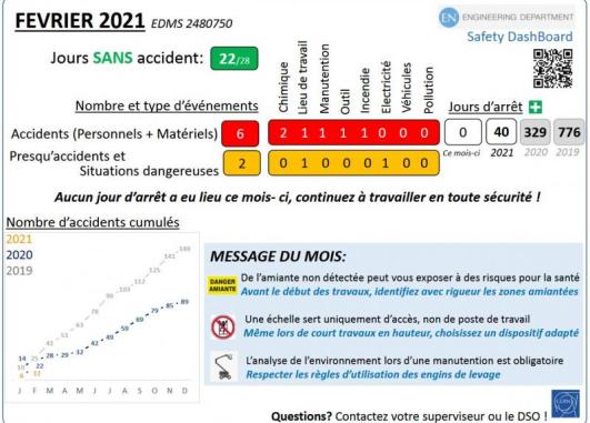 PAS Accident